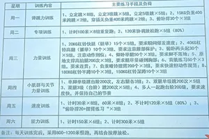  如何制定联赛训练计划以提高比赛表现：提升团队竞技水平的策略与方法
